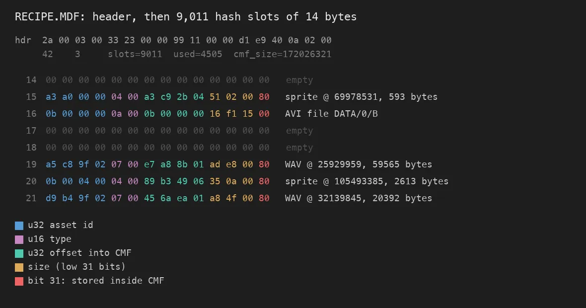 Eight slots from the MDF index, color-coded by field